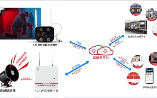 ai摄像机怎么（ai智能摄像机a993安装步骤）