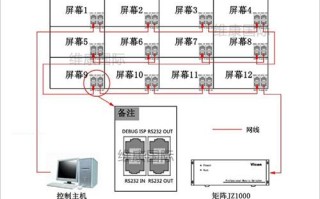 拼接屏没有遥控器如何开机，拼接屏网线232怎么接的