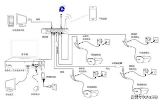 监控家庭怎么安装（监控家庭怎么安装视频）