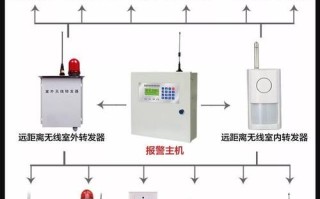 安防发生报警怎么办（安防报警是什么）