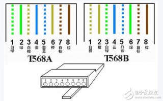 300米距离怎么接网线（300米距离网线怎么供电）