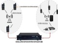 公网对讲机怎么联网，对讲机怎么联网使用