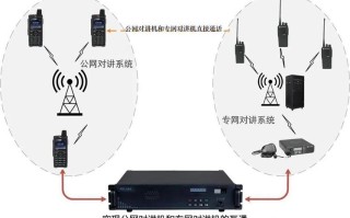 公网对讲机怎么联网，对讲机怎么联网使用