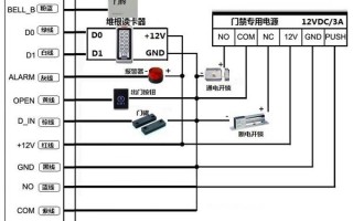 家里的门禁需要预留电源吗，门禁系统怎么留电源线