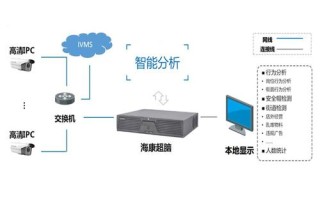 海康智能分析怎么设置（海康智能化）