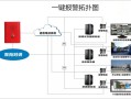 天天云报警器如何安装使用，云接警管理平台