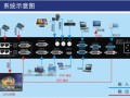 LED视频处理理器怎么使用（led视频处理理器怎么使用的）