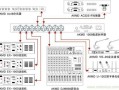 电源时序器上面的卡侬接口是做什么，电源时序器怎么远程控制电脑