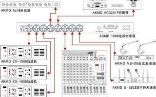 电源时序器上面的卡侬接口是做什么，电源时序器怎么远程控制电脑