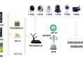 摄像头的布防使用方法，报警系统怎么布防