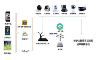 摄像头的布防使用方法，报警系统怎么布防