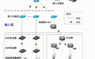 怎么知道监控有没有覆盖（监控被网络覆盖是什么意思）