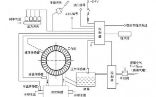 缓速器电源怎么控制（缓速器电源怎么控制的）