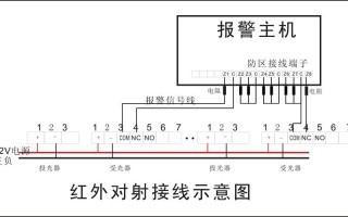 消防红外对射报警器安装规范和距离，围墙红外对射报警如何布线