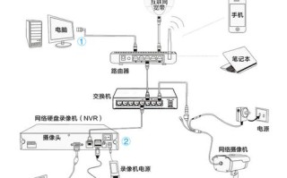 硬盘怎么接录像机上（硬盘录像机连接电视方法）