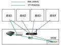 弱电布线怎么做才美观（光纤入户后怎么布线看高清电视）