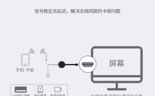 手机怎么连接闭路电视，闭路电视怎么连接手机投屏