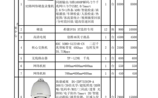 监控调试系统怎么报价（监控调试费用多少钱）