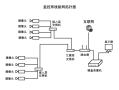 摄像头怎么异地组网，城市监控怎么组网的