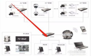 监控器的wifi怎么打开（无线监控怎么连wifi）