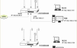 无线网桥怎么确定数量（150m路由器桥接方法）