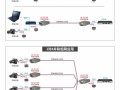 同轴网线接法，同轴网络传输器怎么接线图解