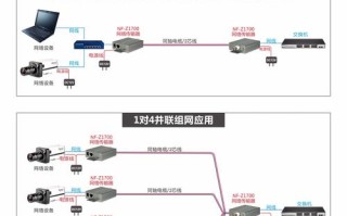 同轴网线接法，同轴网络传输器怎么接线图解