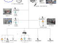 小区怎么选择监控方案（农村小区监控改造方案）