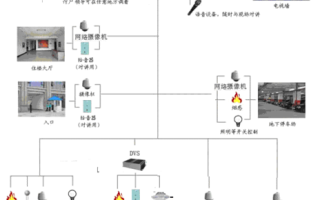 小区怎么选择监控方案（农村小区监控改造方案）