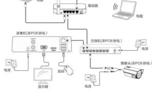 监控录像机通道怎么设置，监控怎么设置网络设置教程视频