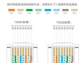 网线如何加长，监控线网线怎么加长的