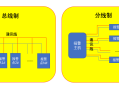 总线报警主机怎么分区（总线报警主机怎么分区的）