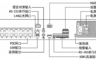 一个网口的录像机怎么连网，混合录像机怎么连接网络视频