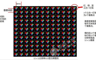 LED屏像素点怎么算，led屏幕怎么算像素大小