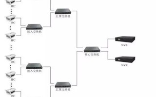 室外球形摄像头的线怎样连接，网络球形机摄像头怎么安装视频