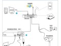 监控摄像头无线连接可以用隐藏的WiFi，网线摄像头怎么屏蔽掉