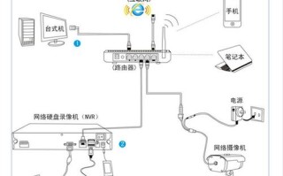 监控摄像头无线连接可以用隐藏的WiFi，网线摄像头怎么屏蔽掉