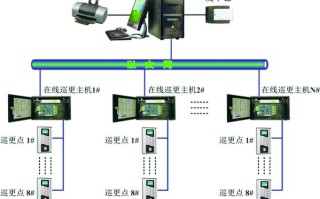 巡更系统前端怎么做（巡更系统的设置位置）