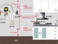 燃气泄漏报警器电磁阀开关方法，门磁报警器设置