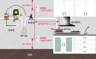 燃气泄漏报警器电磁阀开关方法，门磁报警器设置