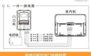 可视话机怎么安装，入户门可视电话线怎么接