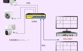 监控怎么多个显示器吗（多个摄像头怎么在一个屏幕上显示）