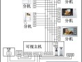 楼宇对讲机怎么用法（楼宇对讲机的使用方法）