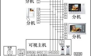 楼宇对讲机怎么用法（楼宇对讲机的使用方法）