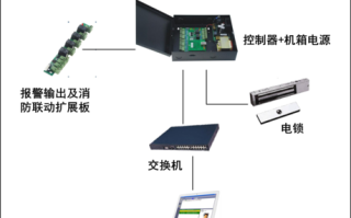 联网门禁怎么调试（联网门禁怎么调试视频）