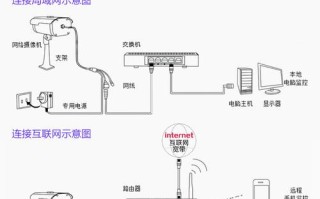 怎么查看公共监控器（如何查看公共监控）