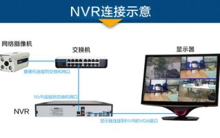 tp-link摄像头怎么连接nvr录像机，nvr监控怎么连接手机