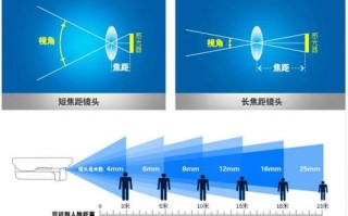 监控中根据看的距离的远近，怎么选择22、27、34、36倍等等，还有怎么选择球机的大小，比如7寸、9寸等，家有监控怎么选择摄像头