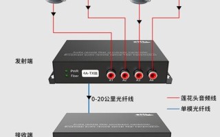 网络光端机使用方法，网络光端机怎么显示连接了无线网