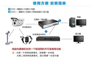 多台nvr怎么分配摄像头（多个无线摄像机怎么安装）